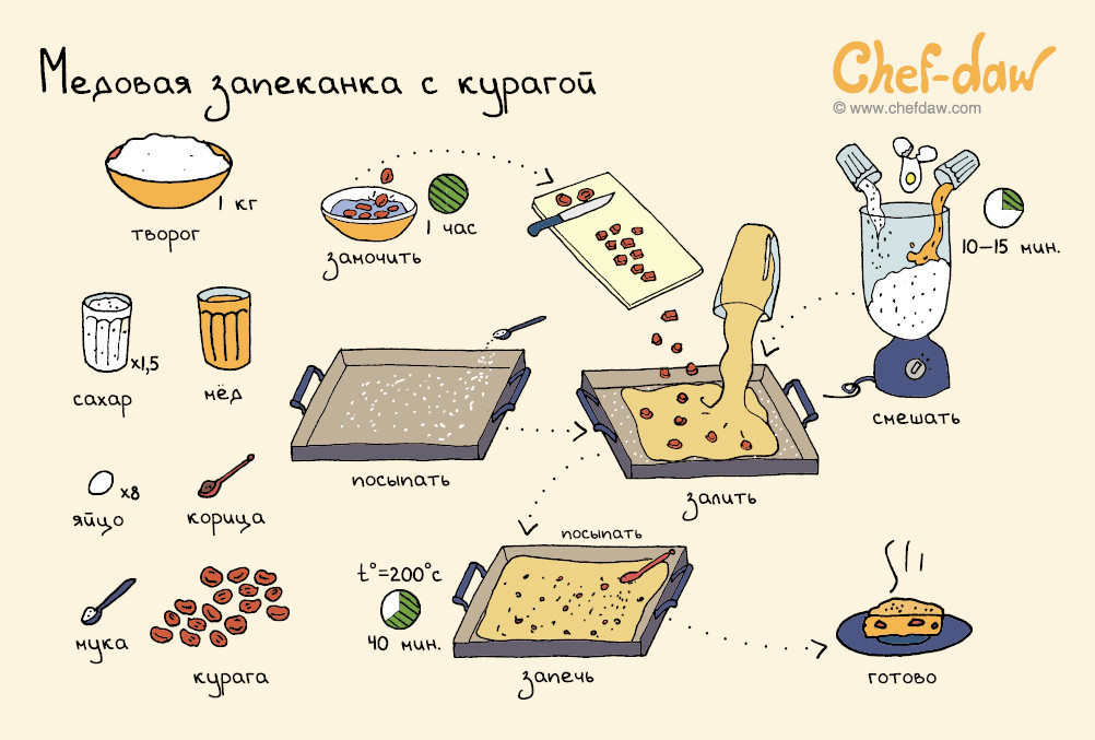 Рецепты и украшения для новогоднего стола