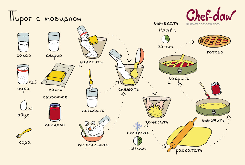 Рецепты и украшения для новогоднего стола