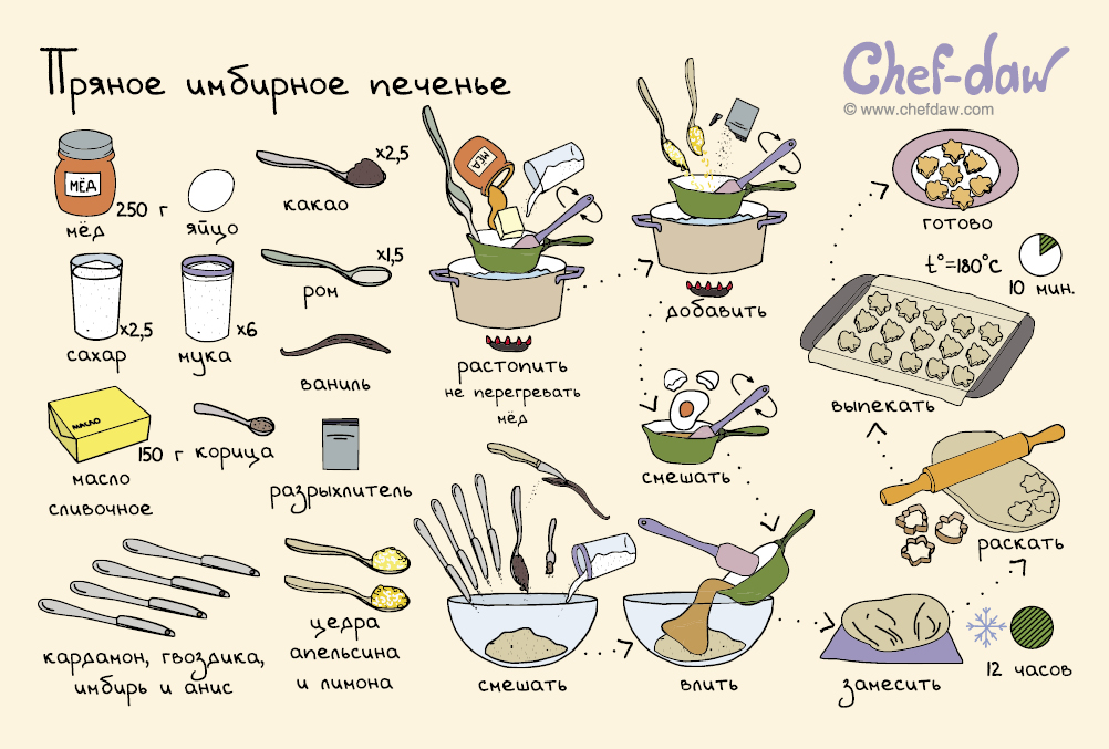 Рецепты и украшения для новогоднего стола