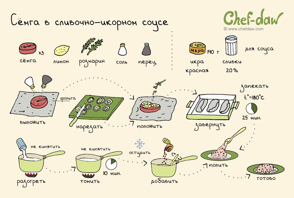 Рецепты и украшения для новогоднего стола