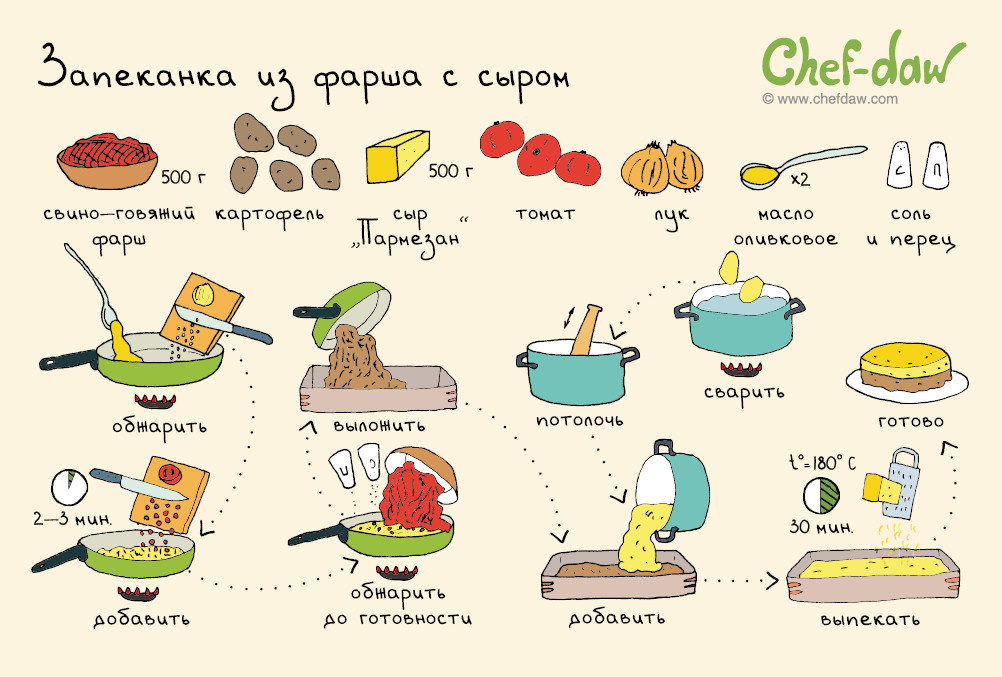 Рецепты и украшения для новогоднего стола
