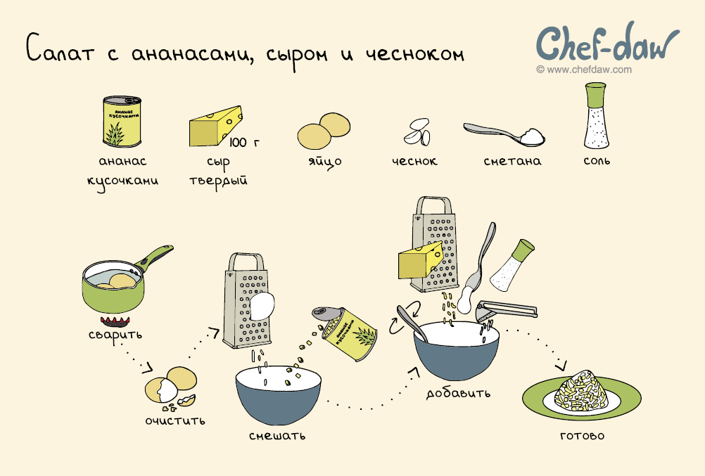 Рецепты и украшения для новогоднего стола