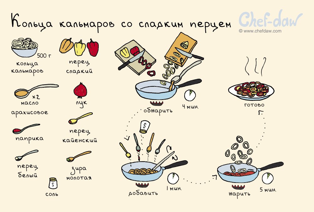Рецепты и украшения для новогоднего стола