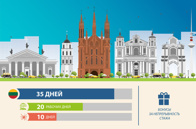 Длительность отпуска в разных странах мира Длительность отпуска в разных странах мира