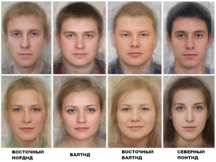 Характерные черты внешности русского человека Характерные черты внешности русского человека