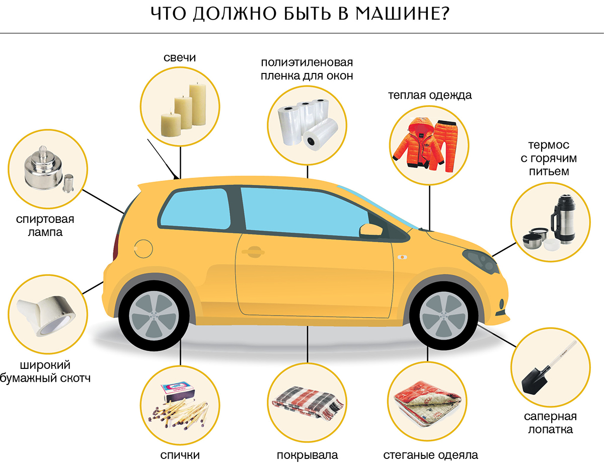Как выжить на трассе зимой в застрявшей машине?