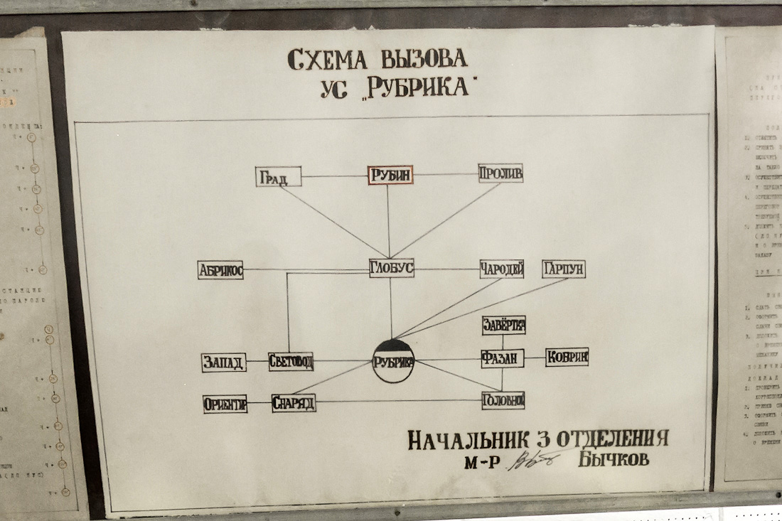 Как устроен секретный советский бункер