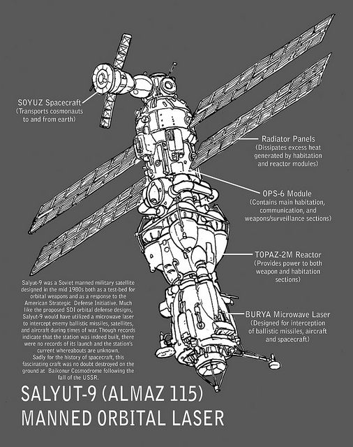 Космическая гонка Космическая гонка