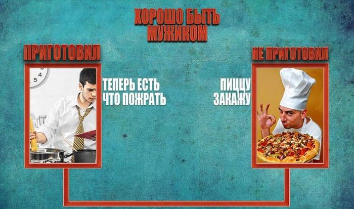 Вот почему хорошо быть мужчиной