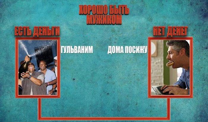 Вот почему хорошо быть мужчиной