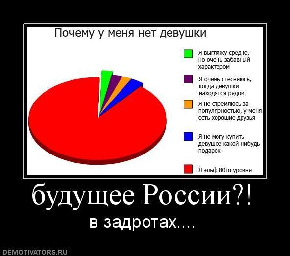 Демотиваторы (66 фото)