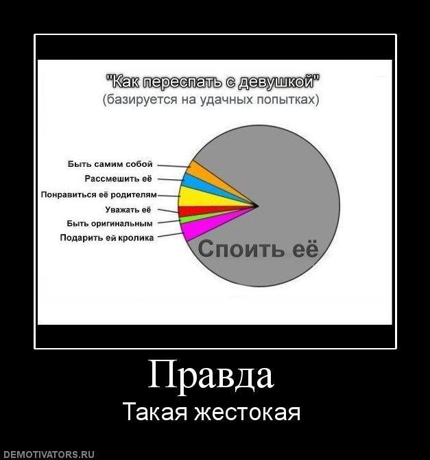 Демотиваторы (66 фото)