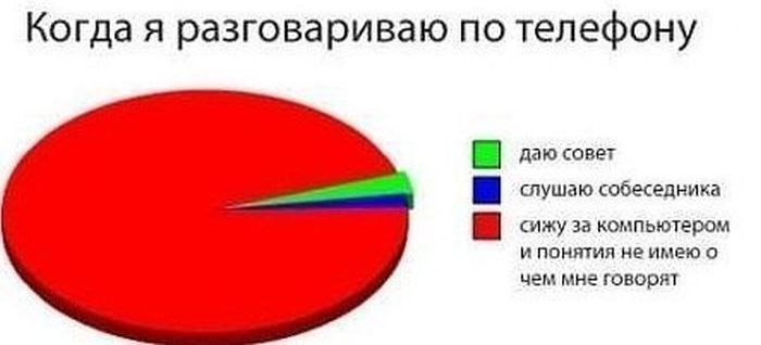Смешные комиксы