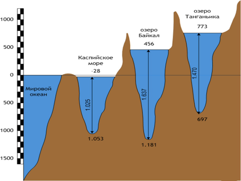 Любопытные факты о Каспийском море Любопытные факты о Каспийском море