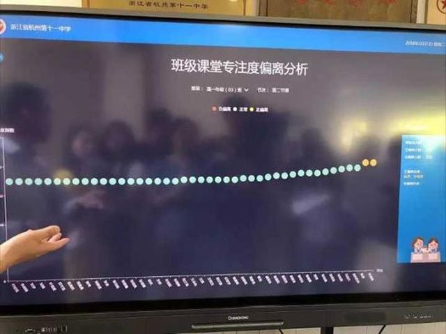 Система распознавания лиц будет выявлять отвлекающихся китайских школьников