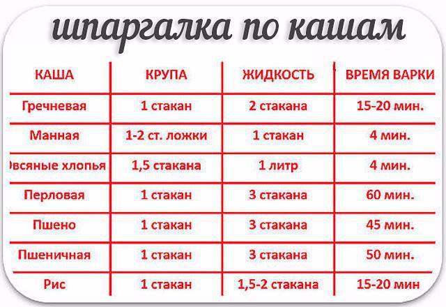 25 очень полезных кулинарных шпаргалок на каждый день для хозяек и не только! (24 фото)