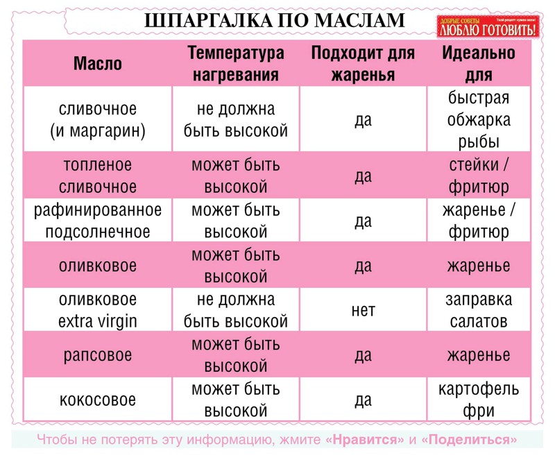 25 очень полезных кулинарных шпаргалок на каждый день для хозяек и не только! (24 фото)