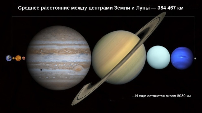 Пост о нашем месте в этом мире Пост о нашем месте в этом мире
