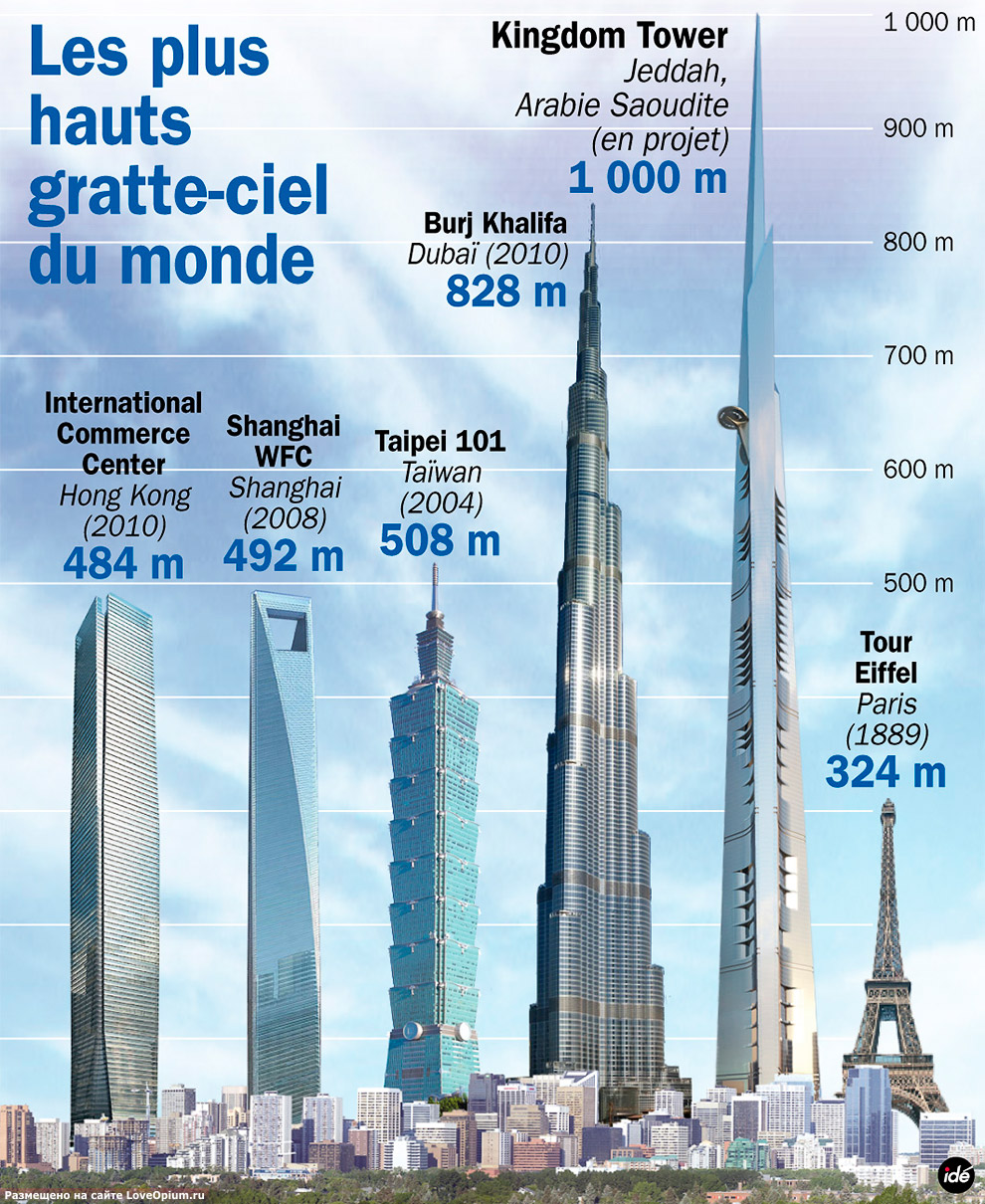 Kingdom Tower — жизнь на высоте 1 км Kingdom Tower — жизнь на высоте 1 км