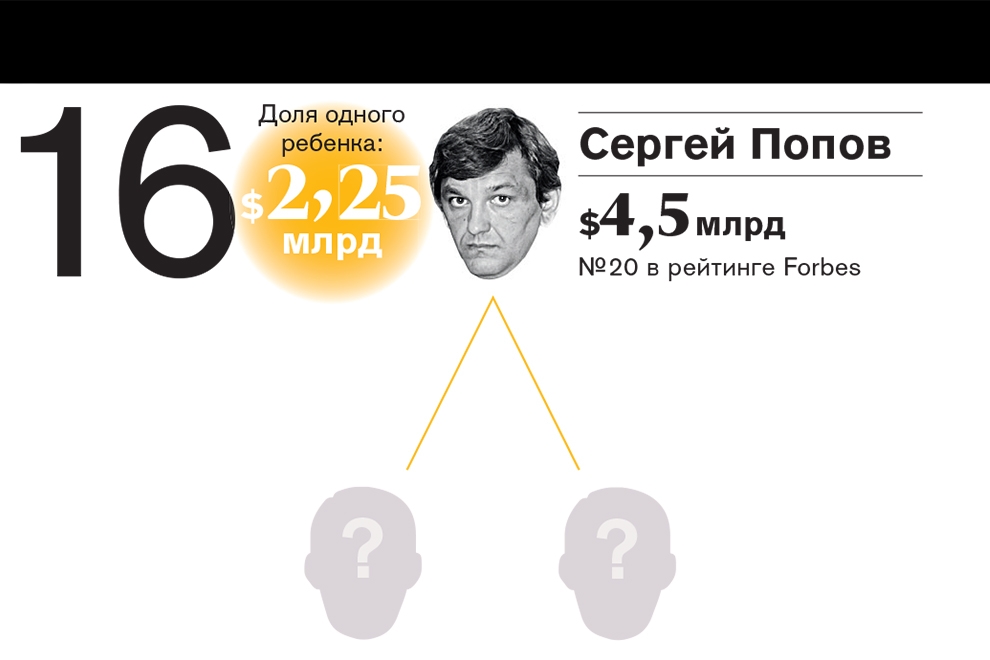 Рейтинг самых богатых наследников российских миллиардеров—2016 Рейтинг самых богатых наследников российских миллиардеров—2016
