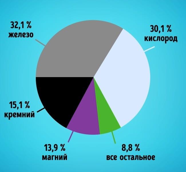 12 безумных загадок нашей планеты, которые еще предстоит разгадать 12 безумных загадок нашей планеты, которые еще предстоит разгадать