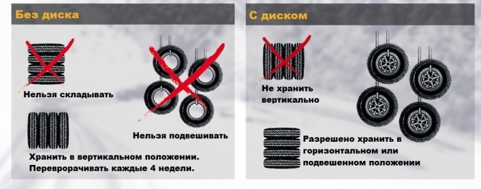 Как продлить жизнь покрышек Как продлить жизнь покрышек