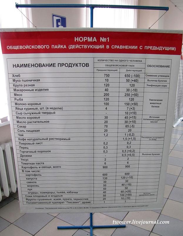 Питание в армии (27 фото) Питание в армии (27 фото)