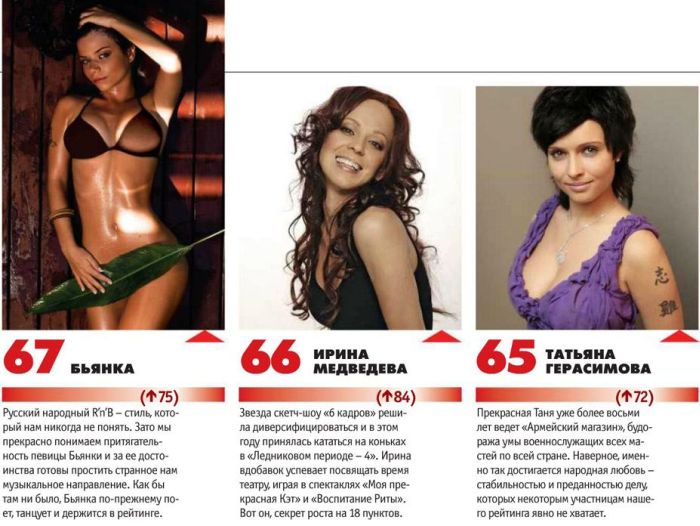 Самые сексуальные женщины России 2013 года по версии журнала Maxim