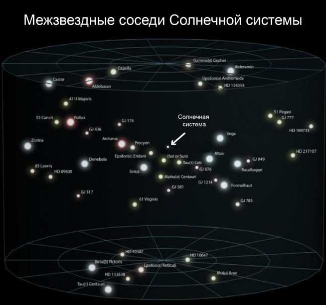 Большой-большой космос и наше место в нем Большой-большой космос и наше место в нем