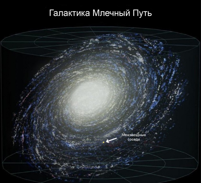 Большой-большой космос и наше место в нем Большой-большой космос и наше место в нем