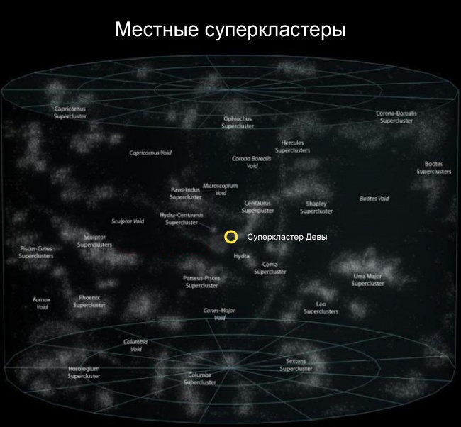 Большой-большой космос и наше место в нем Большой-большой космос и наше место в нем