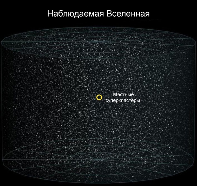 Большой-большой космос и наше место в нем Большой-большой космос и наше место в нем