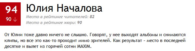 100 самых сексуальных женщин России 2014