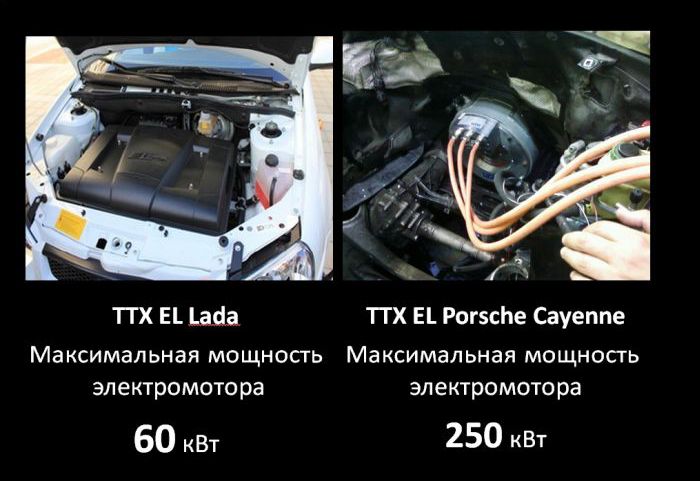 Отечественный автопром удивляет (10 картинок)