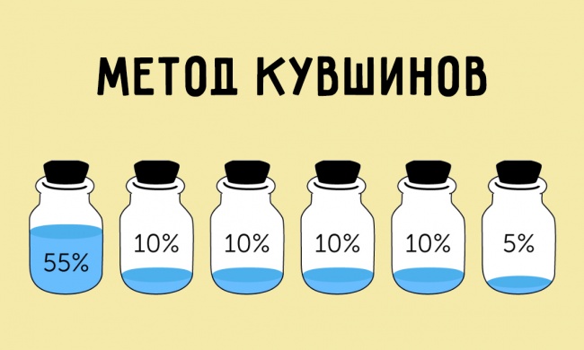 Метод кувшинов, который поможет вам сэкономить Метод кувшинов, который поможет вам сэкономить