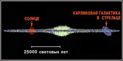 Самые самые во вселенной Самые самые во вселенной