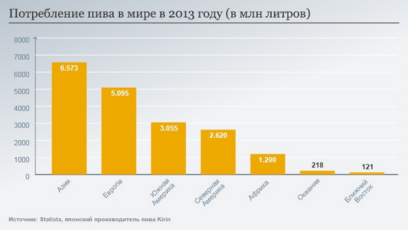 Интересные факты из пивной истории Интересные факты из пивной истории