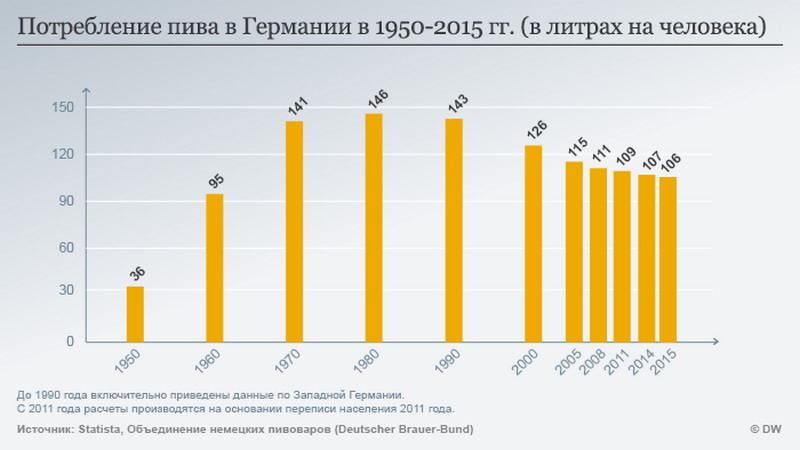 Интересные факты из пивной истории Интересные факты из пивной истории