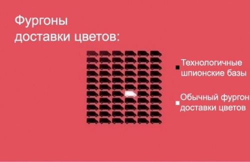 Штапмы в американском кино Штапмы в американском кино