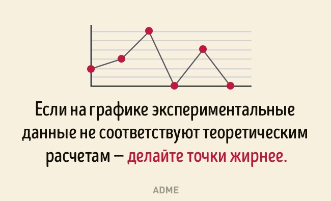 О чем шутили ученые в 2015 году О чем шутили ученые в 2015 году