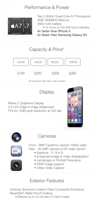 Концепт смартфона iPhone 6