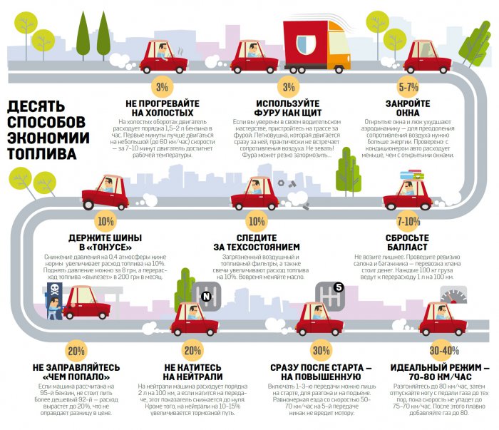 10 способов экономить топливо!
