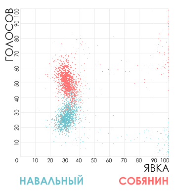 Идеальный электорат! Идеальный электорат!