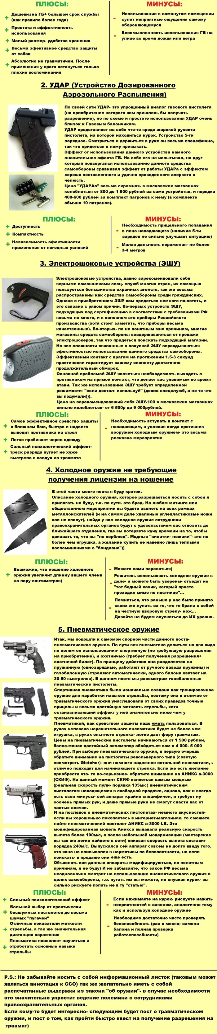 Средства самообороны
