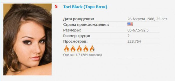 Топ самых популярных звезд порна по итогам года