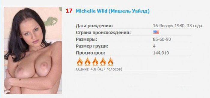 Топ самых популярных звезд порна по итогам года