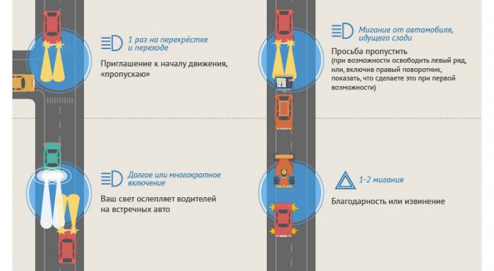 О чём друг другу «говорят» водители на трассе (5 фото)