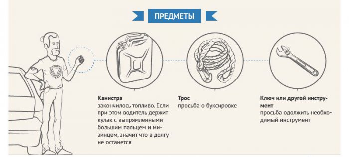 О чём друг другу «говорят» водители на трассе (5 фото)