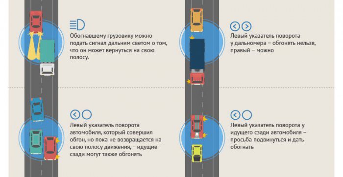 О чём друг другу «говорят» водители на трассе (5 фото)