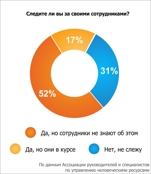 За тобой следят! За тобой следят!